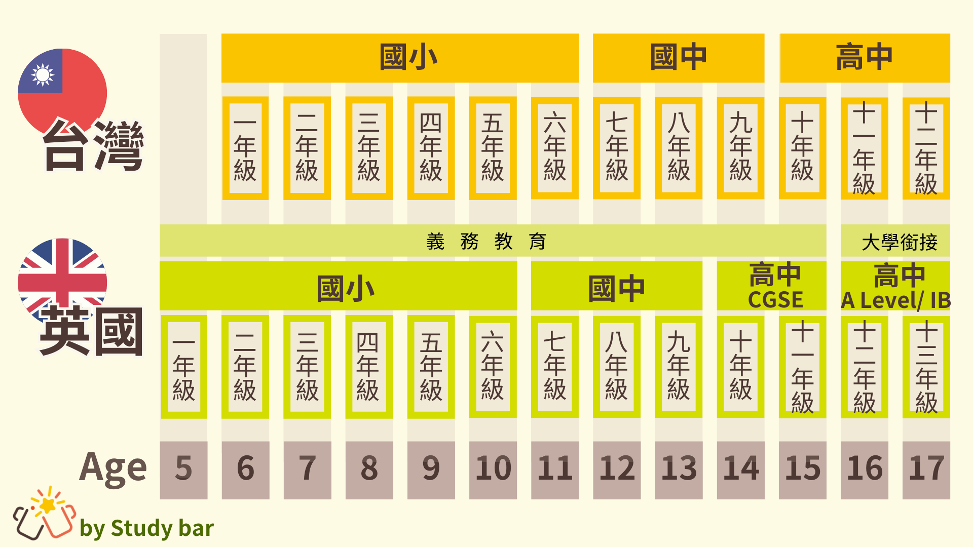 Studybar 留學吧