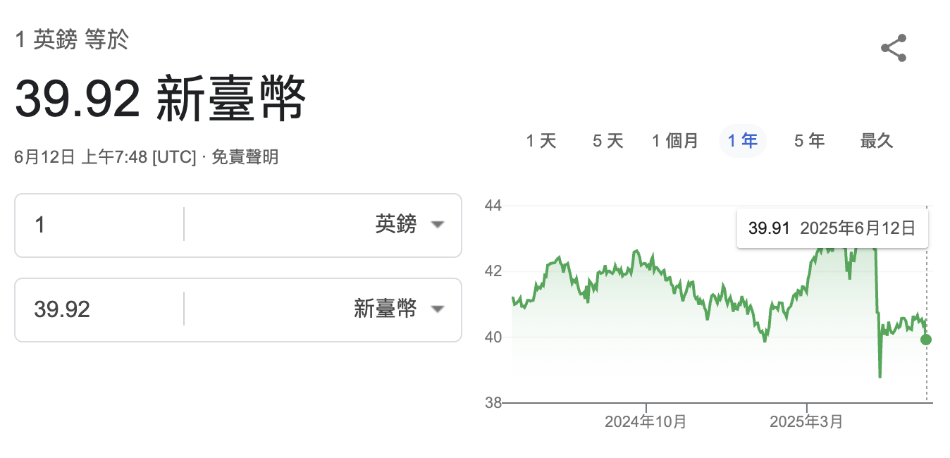 英鎊跌到3字頭了要繳費的快衝！ | Study bar 留學吧